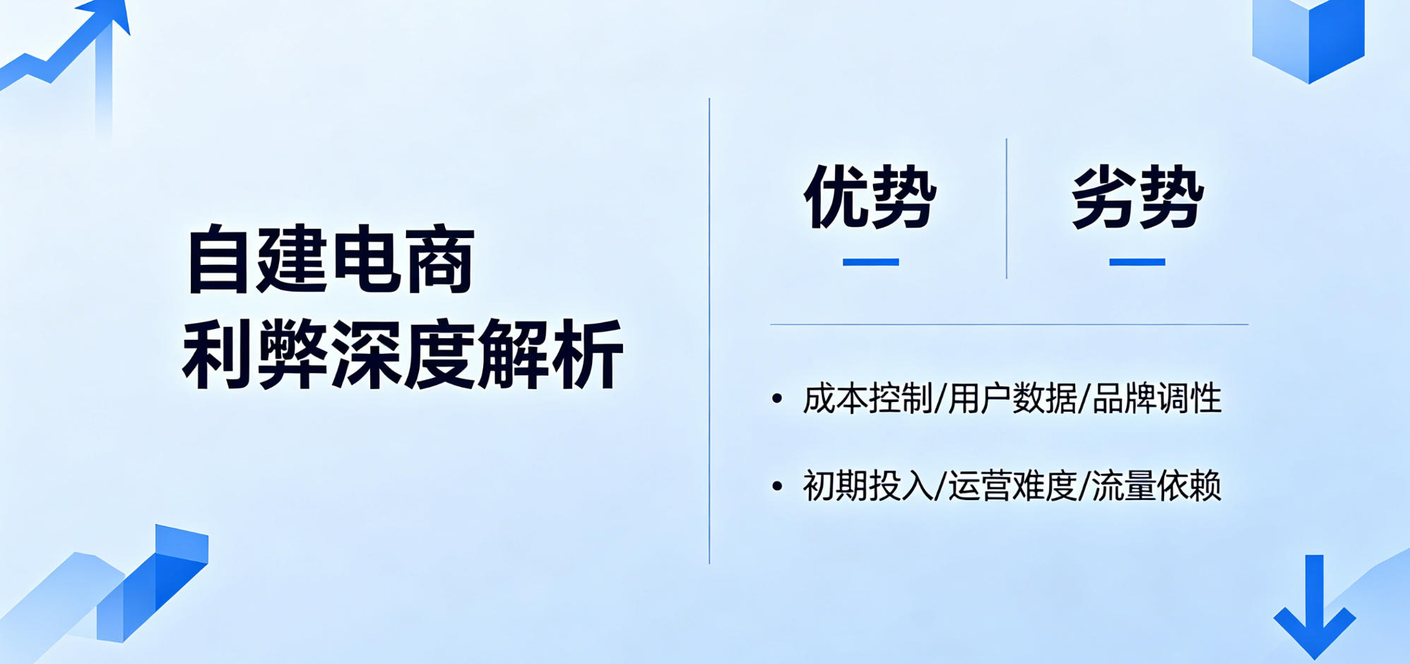 自建电商是刚需还是鸡肋？