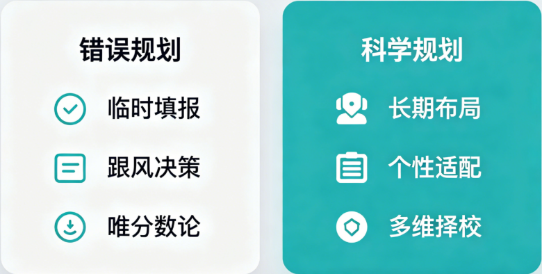 分数决定下限，规划决定上限！